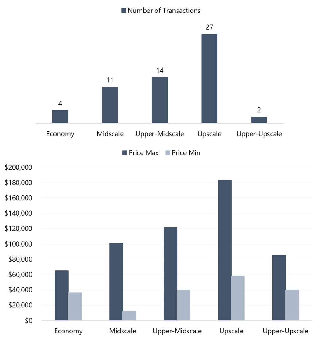 Source: HVS— Source: HVS