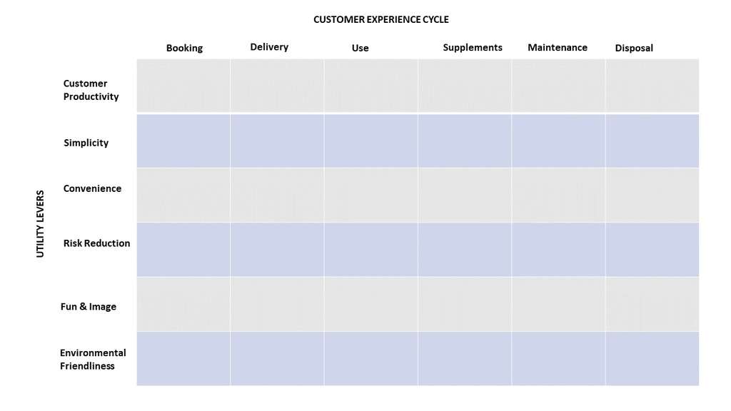 Source: Are Morch, Digital Transformation Coach