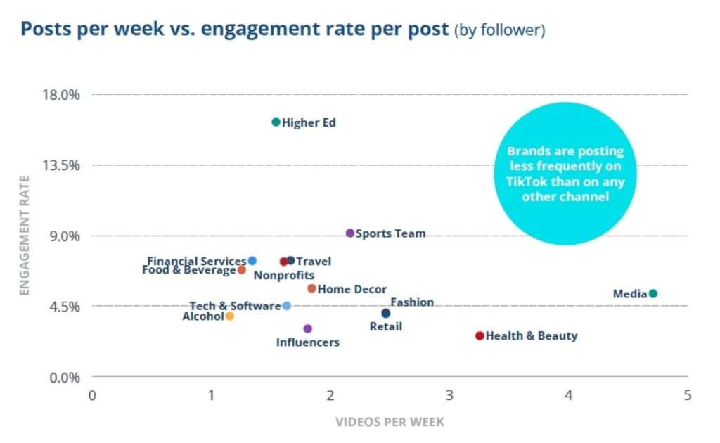 Source: Gonzo Marketing