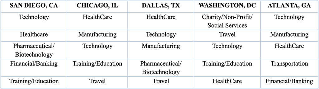 — Source: The Knowland Group