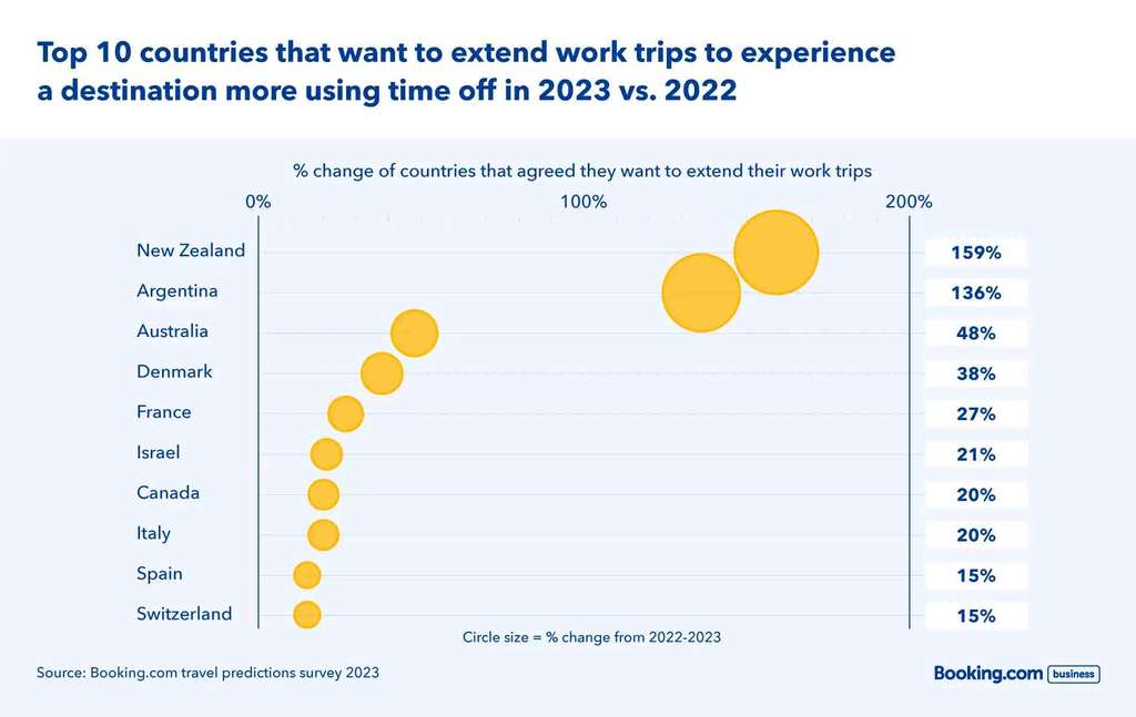 — Source: Booking.com