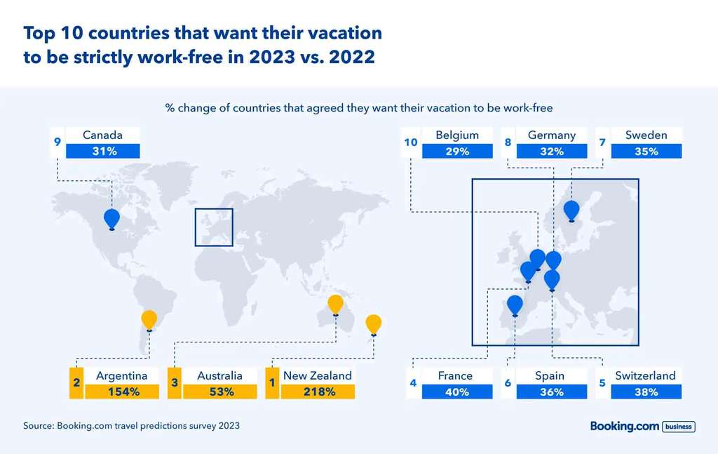 — Source: Booking.com