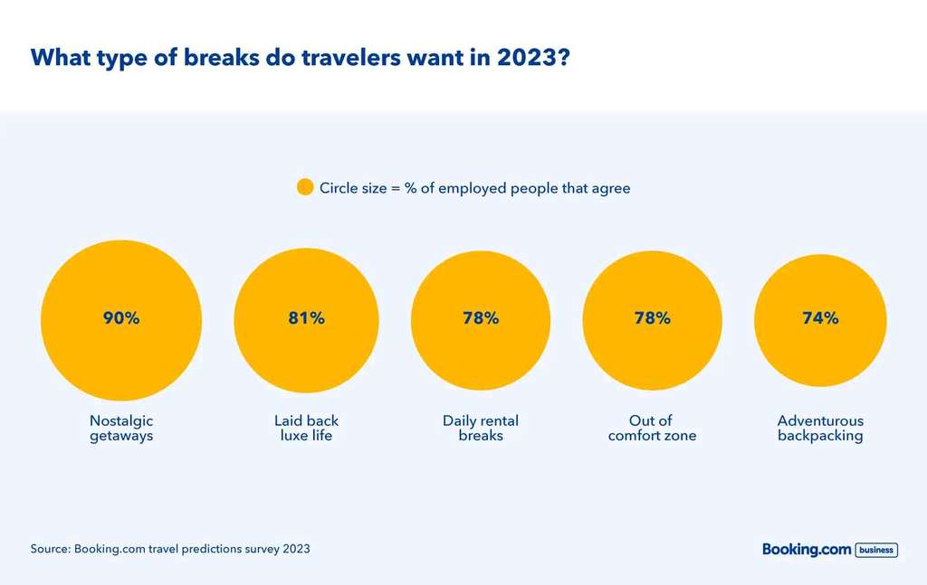 — Source: Booking.com