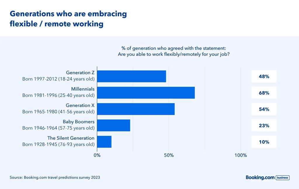 — Source: Booking.com