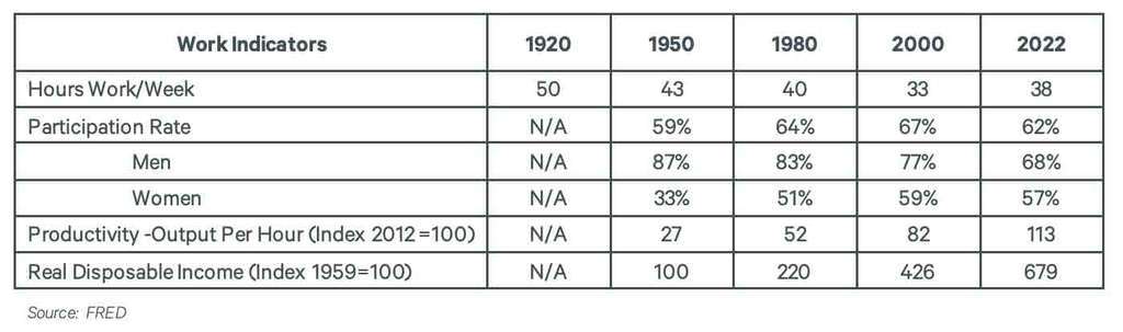 If Hotels are a Good Long-Term Investment, Why, and Where? — Source: CBRE Hotels