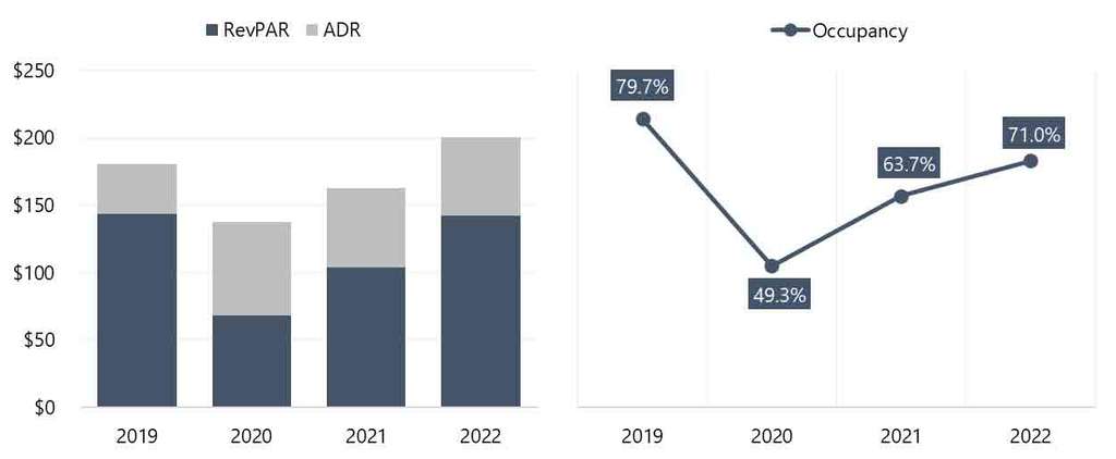 Source: STR— Photo by HVS