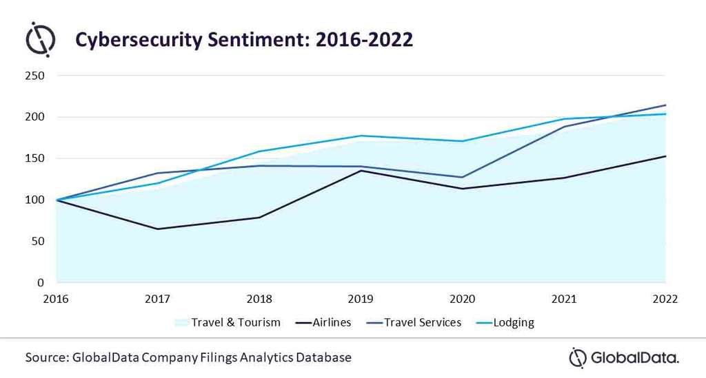 — Source: GlobalData Plc