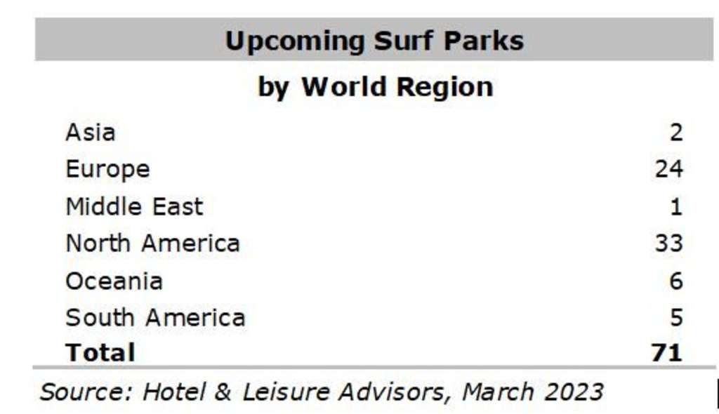 Source: Hotel & Leisure Advisors