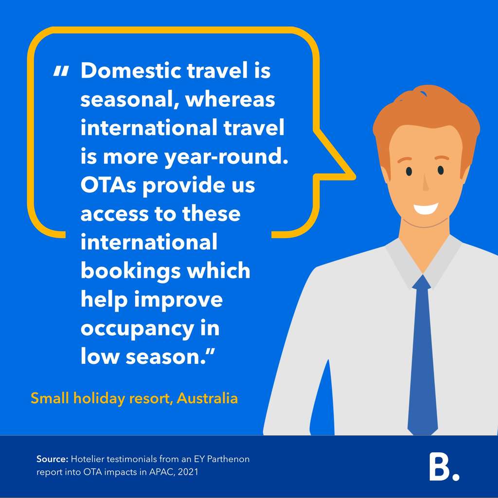 Online travel agencies: helping small and independent accommodations grow. A case study of Australia, Japan and South Korea — Source: EY Parthenon