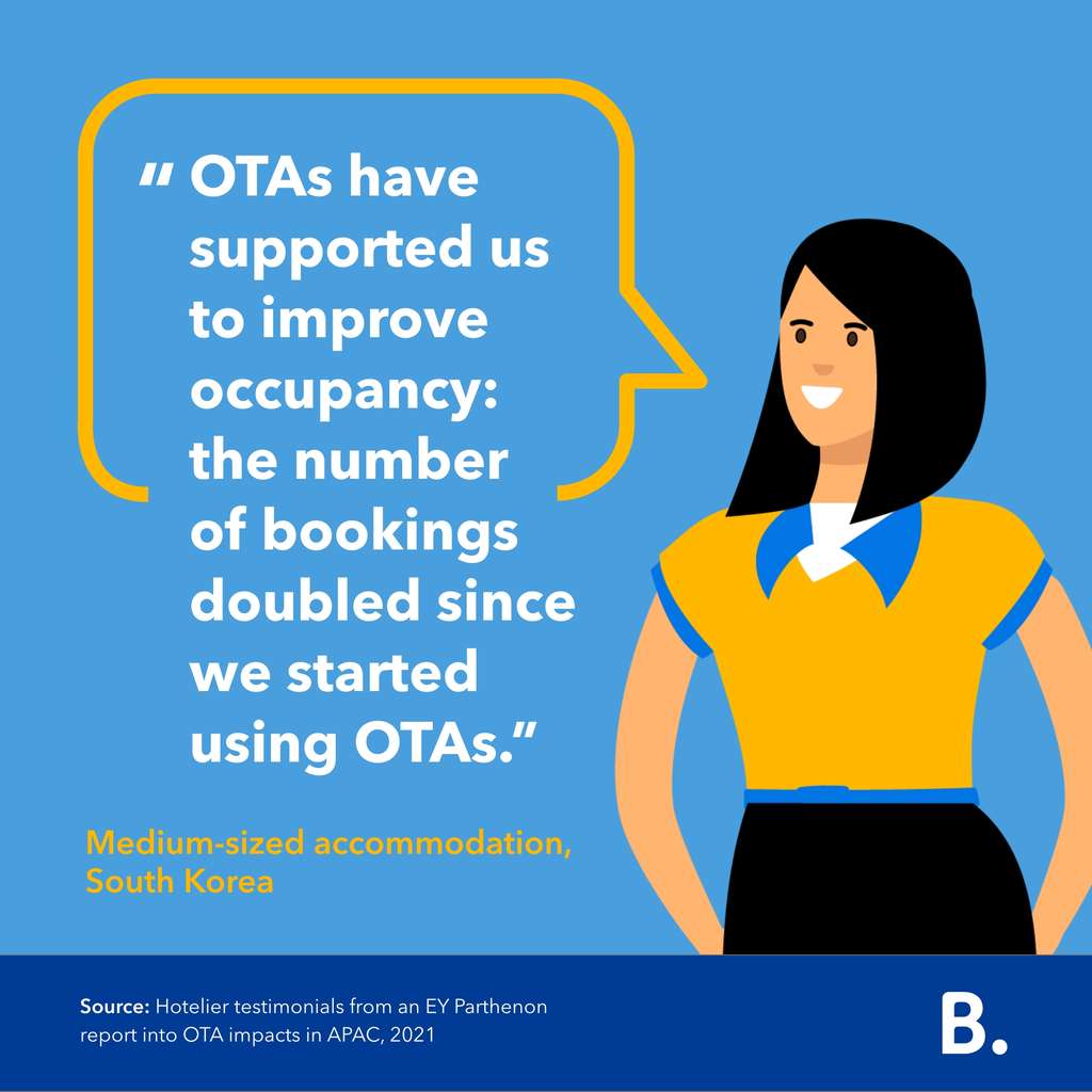 Online travel agencies: helping small and independent accommodations grow. A case study of Australia, Japan and South Korea— Source: EY Parthenon