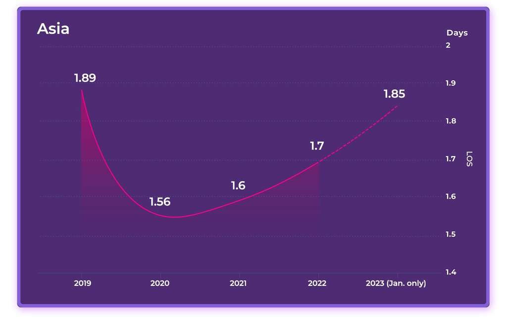 2023 Hotel Online Distribution Trends: Europe & Asia— Photo by D-EDGE Hospitality Solutions