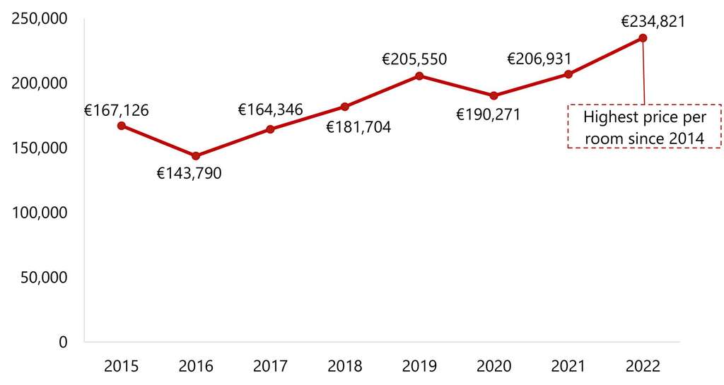 Source: HVS – London Office— Photo by HVS