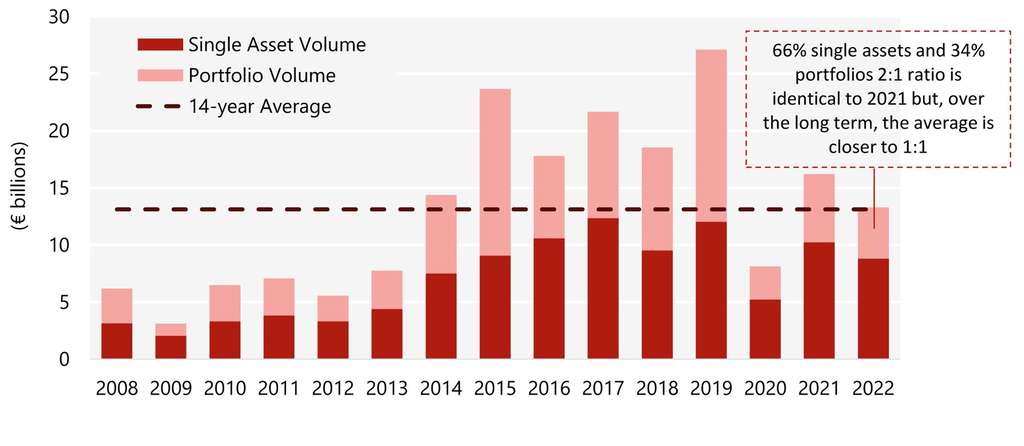 Source: HVS – London Office— Photo by HVS
