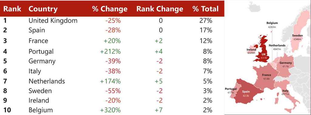 Source: HVS – London Office— Photo by HVS