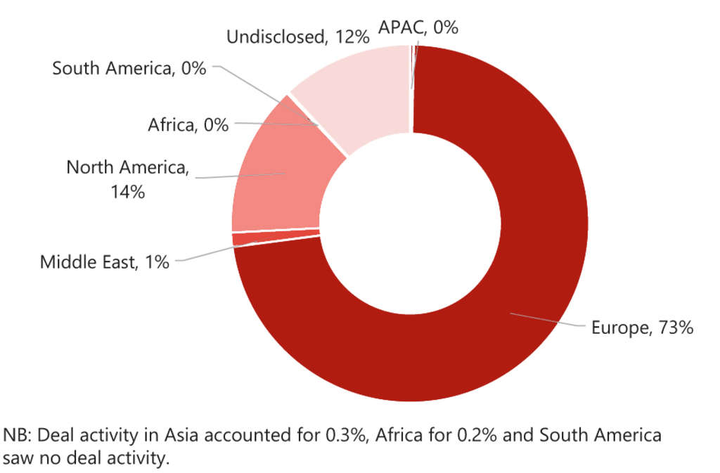 Source: HVS – London Office— Photo by HVS