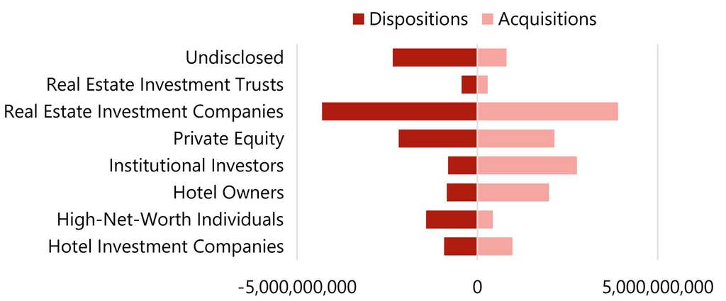 Source: HVS – London Office— Photo by HVS