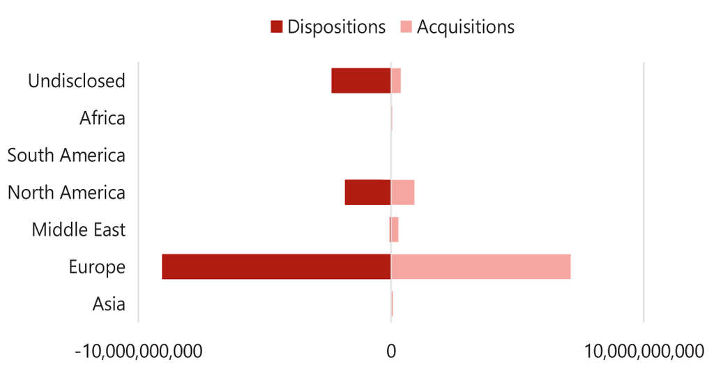 Source: HVS – London Office— Photo by HVS