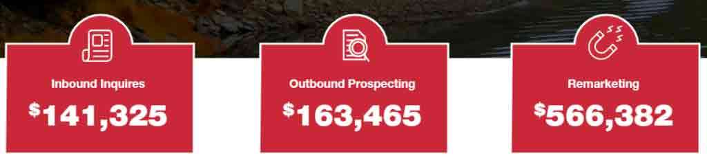 — Source: Cayuga Hospitality Consultants