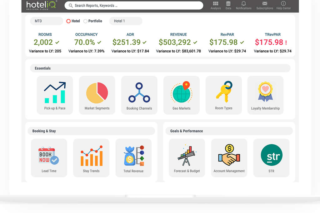 HotelIQ Decision Cloud