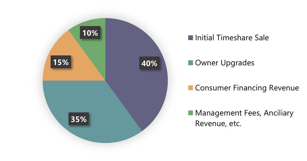 Source: Estimated by HVS— Source: HVS
