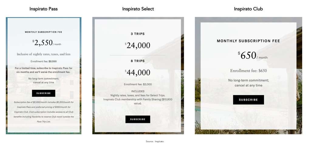 Subscription Pricing for the Travel and Hospitality Industry: A Holistic Analysis — Source: Priti Dhanda