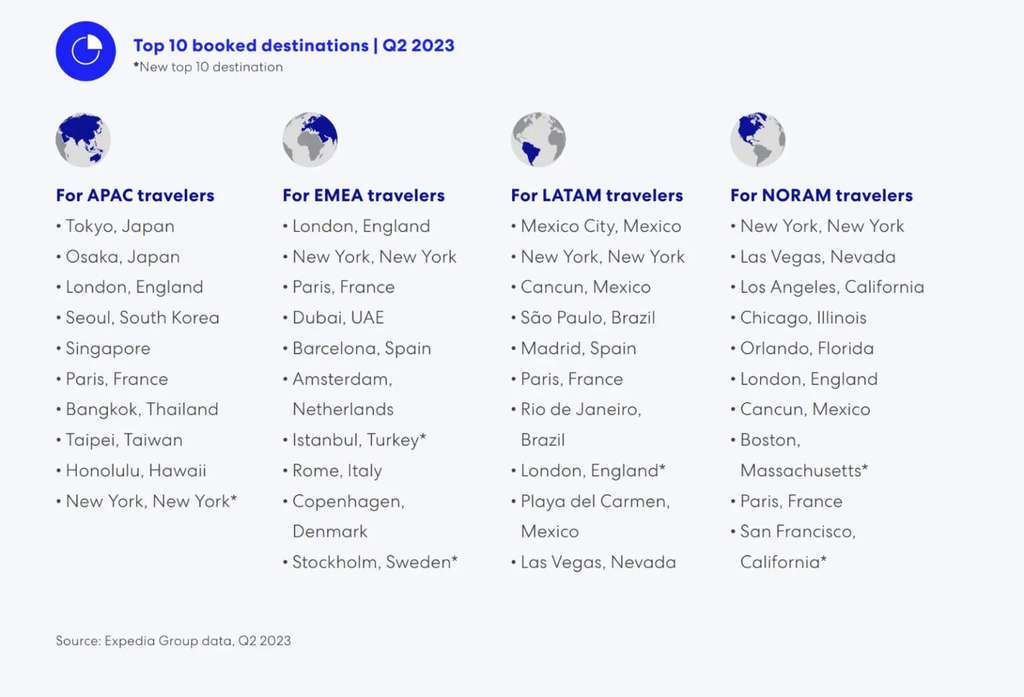 — Source: Expedia Group Media Solutions