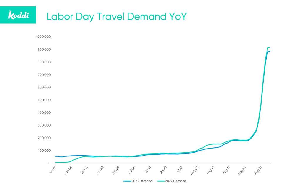 — Source: Koddi Inc.