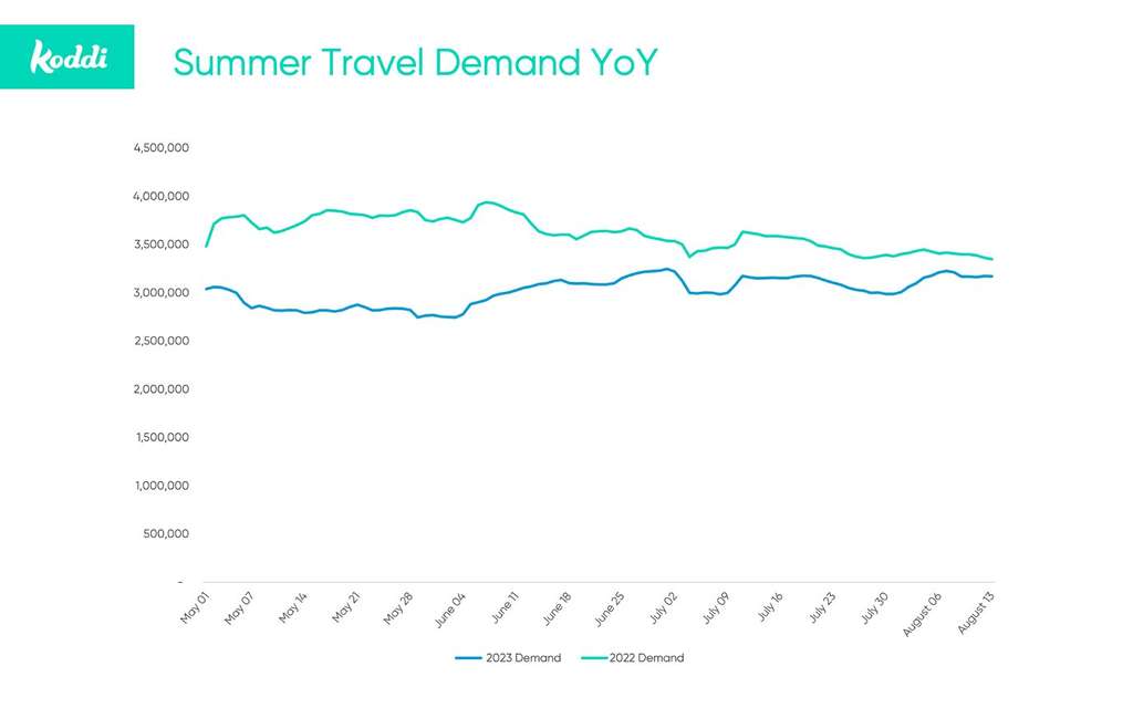 — Source: Koddi Inc.