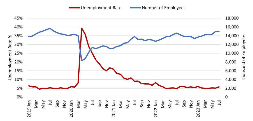 Source: Bureau of Labor Statistics— Source: HVS