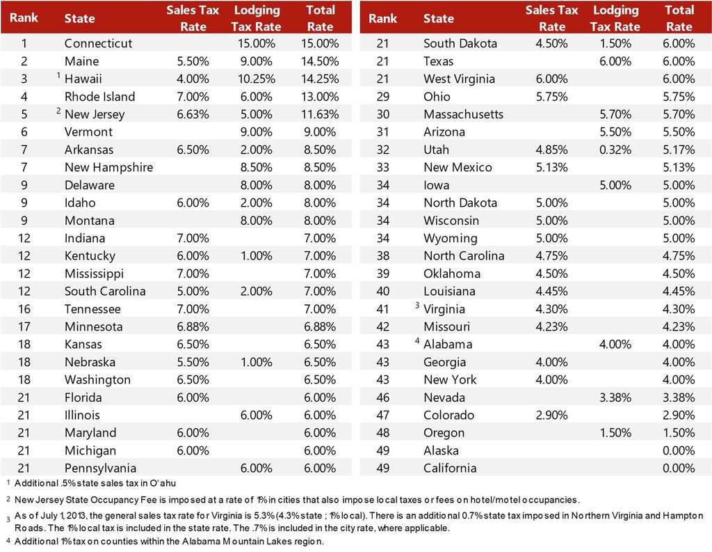 Source: Respective Jurisdictions— Source: HVS