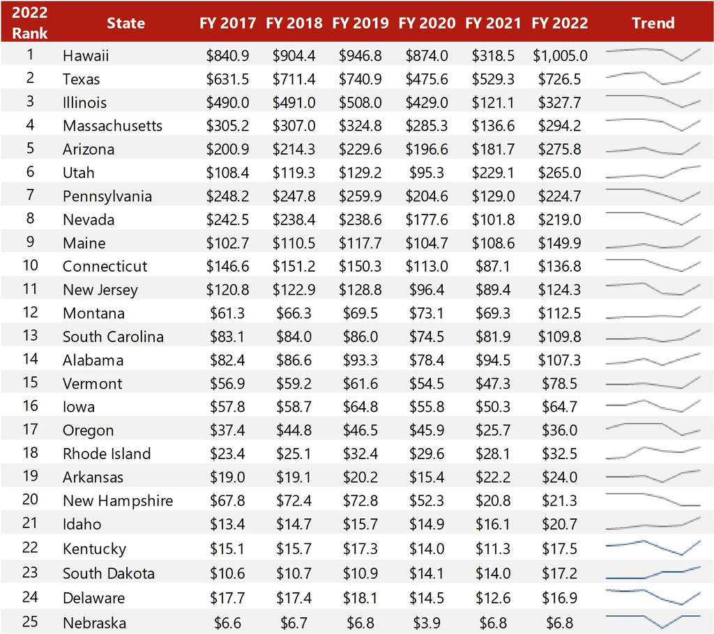 Source: Respective Jurisdictions— Source: HVS
