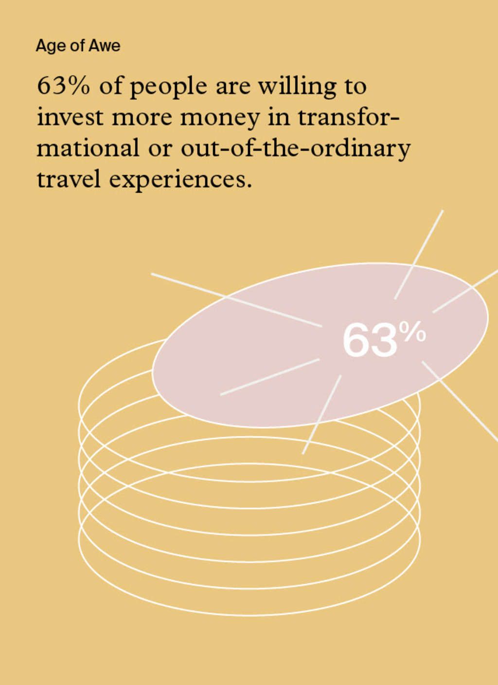 Introducing Further Forecast: Design Hotels’ Inaugural Annual Trend Report— Source: Marriott