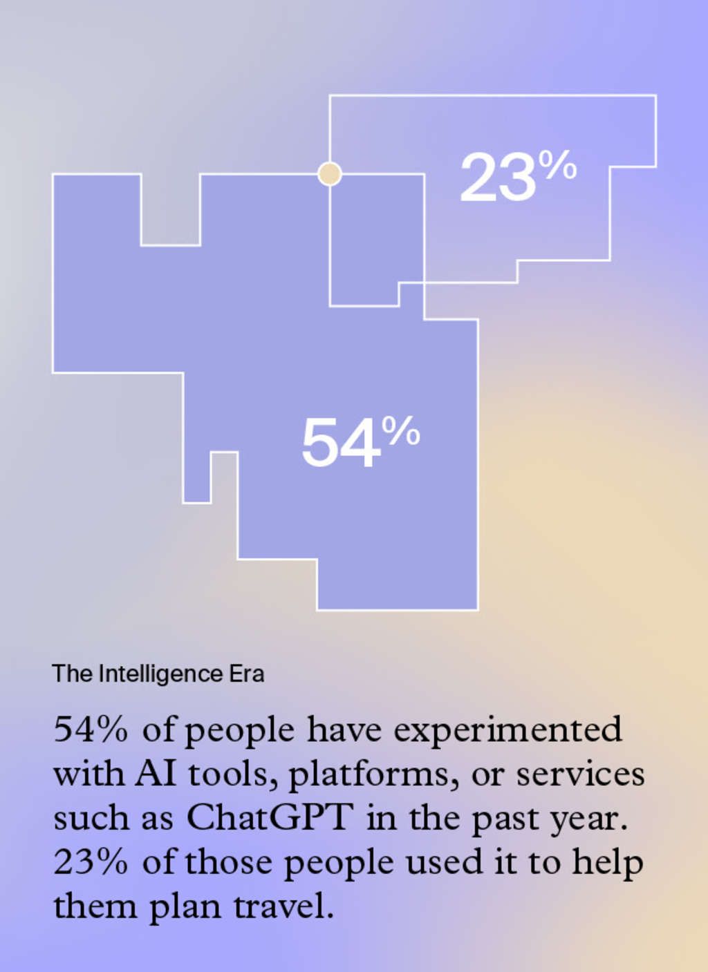 Introducing Further Forecast: Design Hotels’ Inaugural Annual Trend Report— Source: Marriott