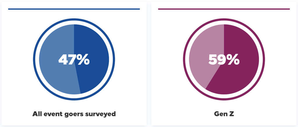‘Sorry, You’re on Mute’: 68% of US Event Goers Have Attended a Virtual Meeting that They Wished Was In‑Person — Source: Hilton
