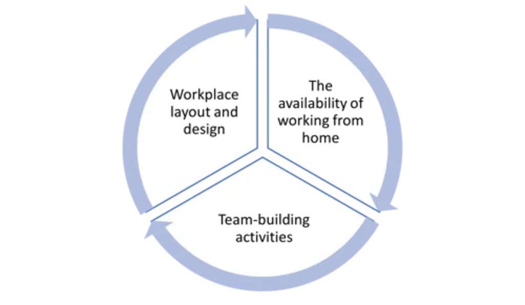 Figure 1: What do human beings search for in their lives?— Source: EHL
