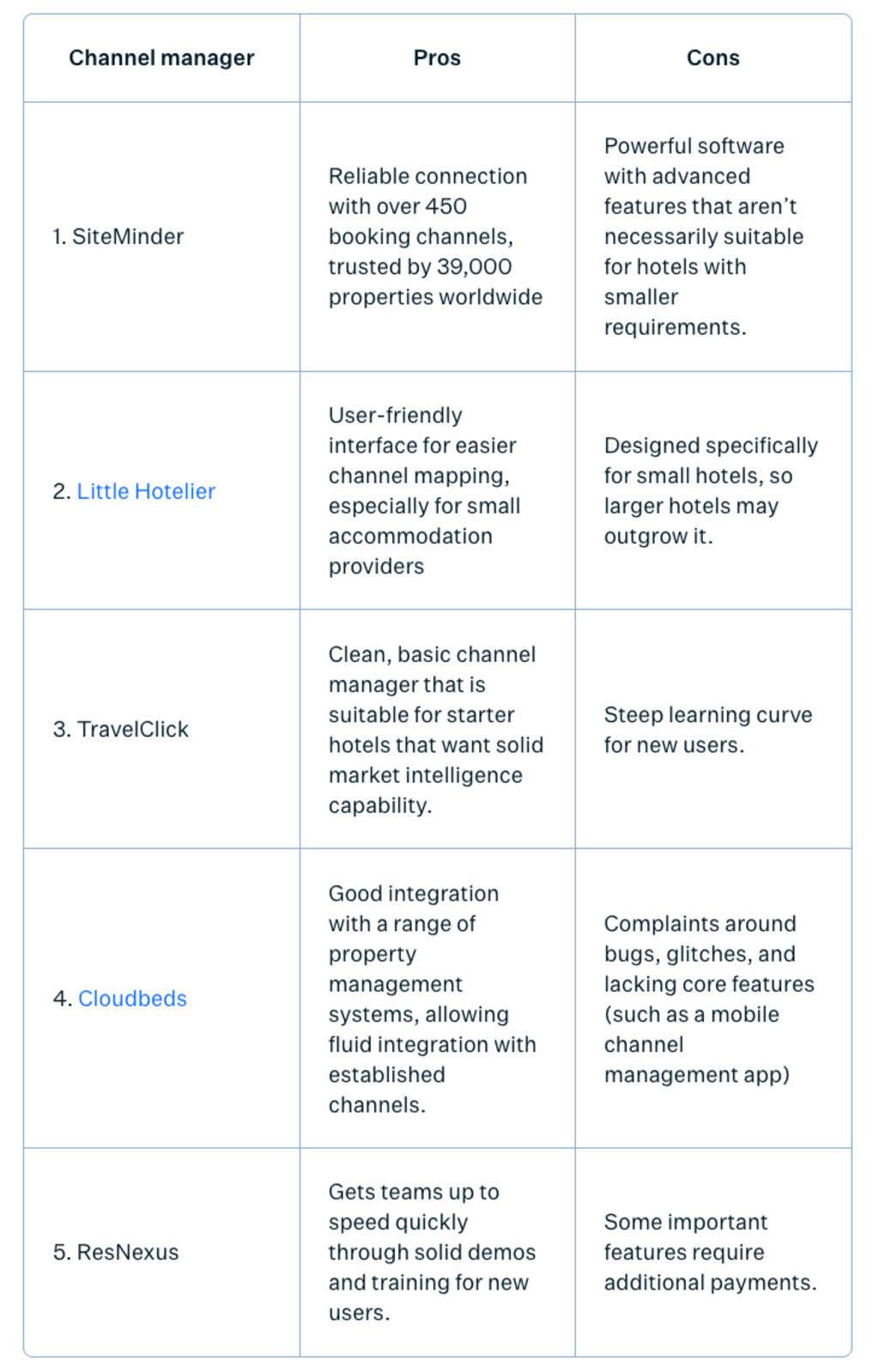 — Source: SiteMinder