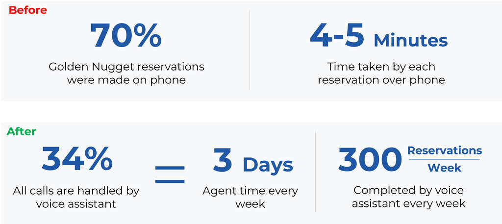 — Source: Cendyn™