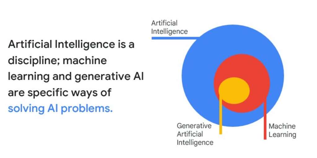 hsmai-s-curate-2023-recap-demystifying-ai-hftp