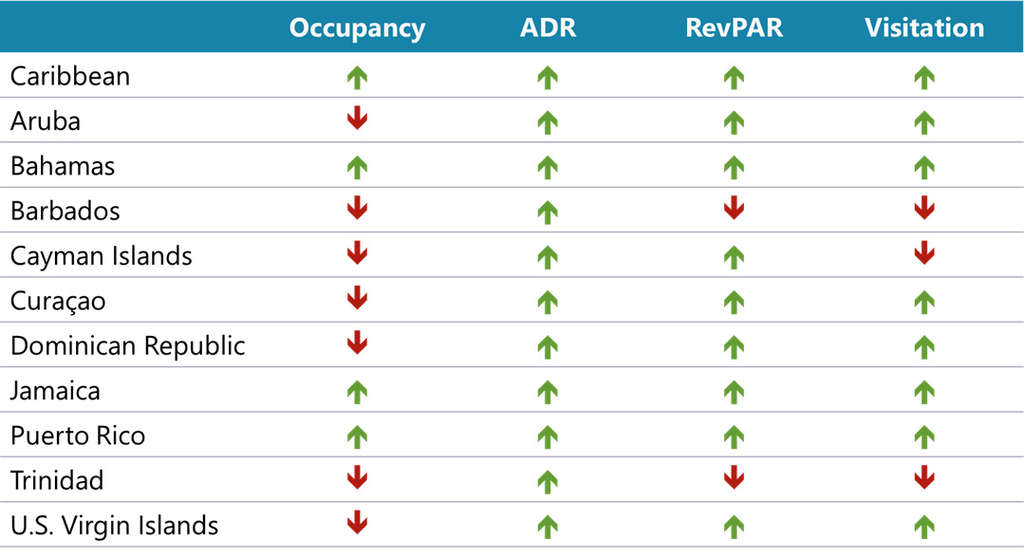 Source: STR, HVS Research— Source: HVS