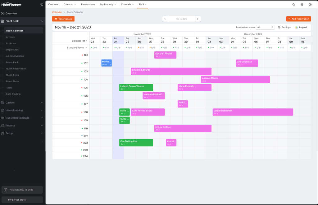 — Source: The University of Memphis | Kemmons Wilson School of Hospitality and Resort Management