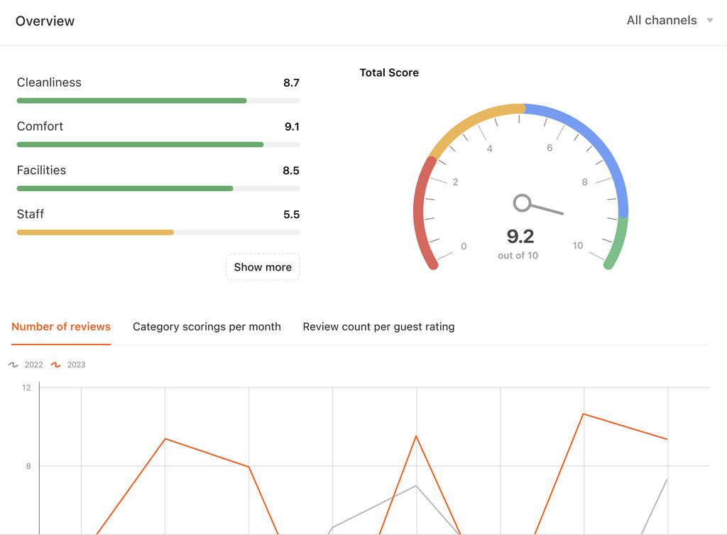 — Source: The University of Memphis | Kemmons Wilson School of Hospitality and Resort Management
