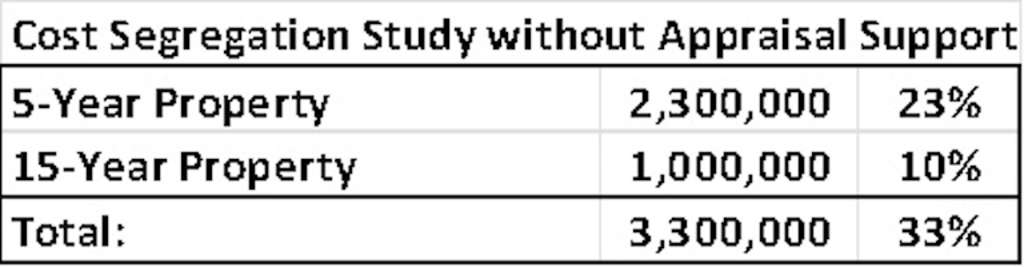 — Source: Cayuga Hospitality Consultants