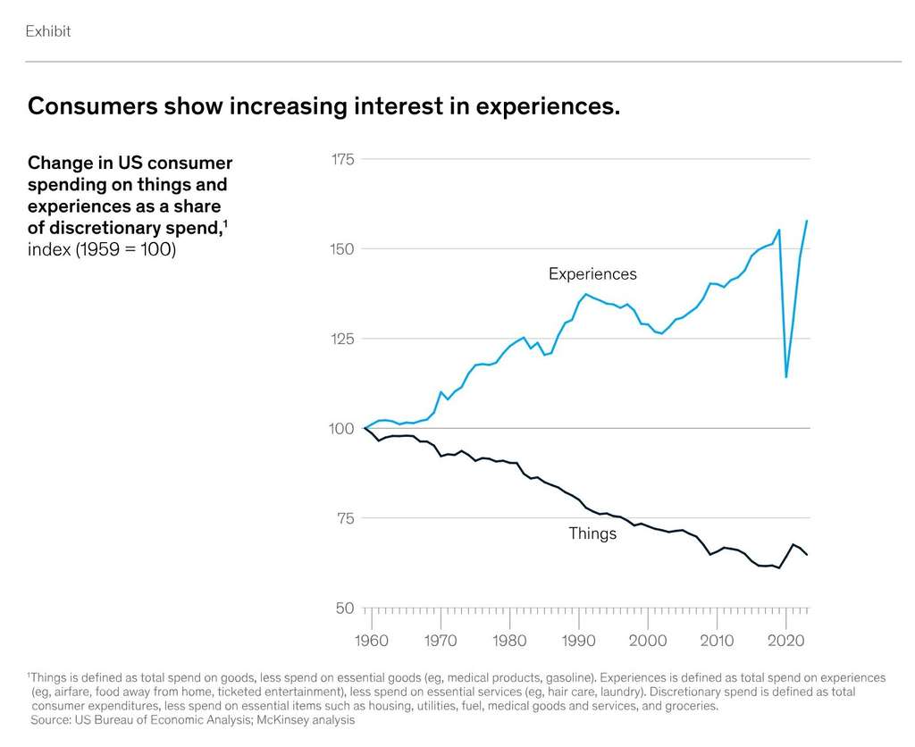 How the world’s best hotels deliver exceptional customer experience— Source: McKinsey & Company