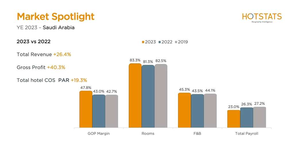 — Source: HotStats Limited