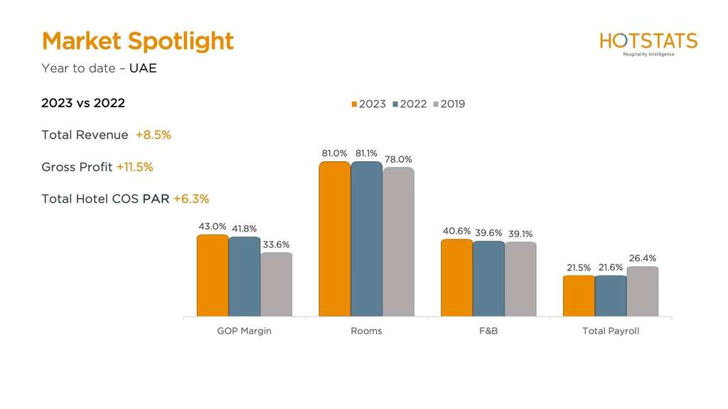 — Source: HotStats Limited