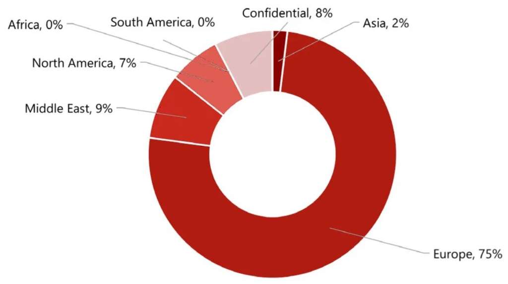 Chart 6: Total Deal Activity By Investor Source Region
— Source: HVS – London Office