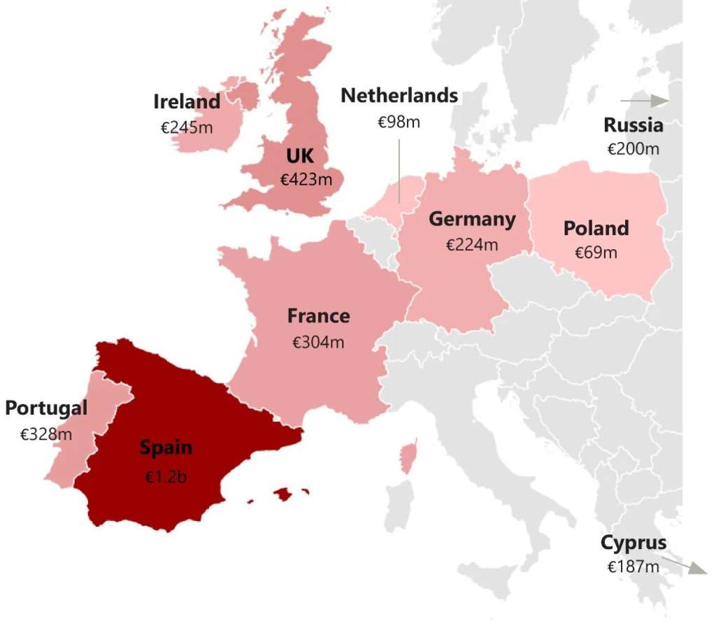 Chart 17: Portfolio – Top Countries Breakdown By Volume (€)
— Source: HVS – London Office