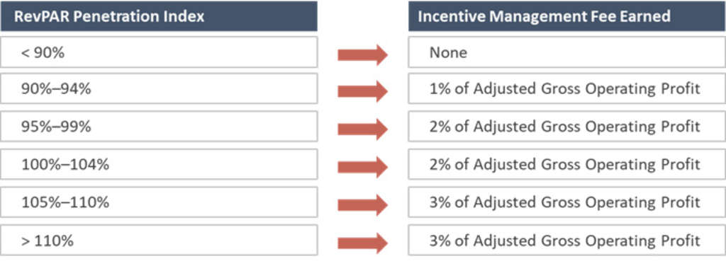 Source: HVS— Source: HVS