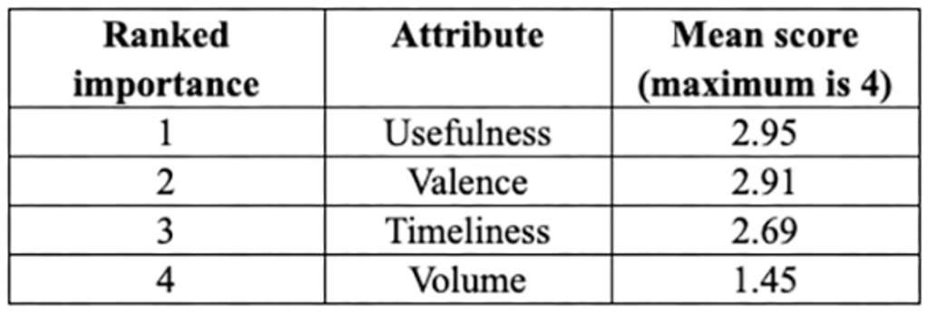— Source: Singapore Institute of Technology (SIT)