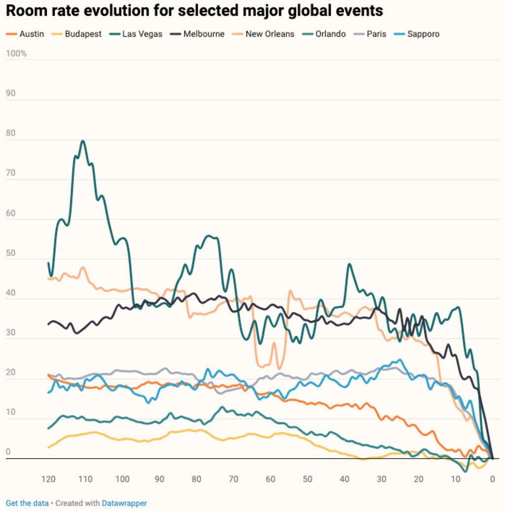 — Source: Lighthouse